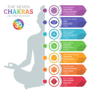 Yoga and Chakras on a Lavender Farm