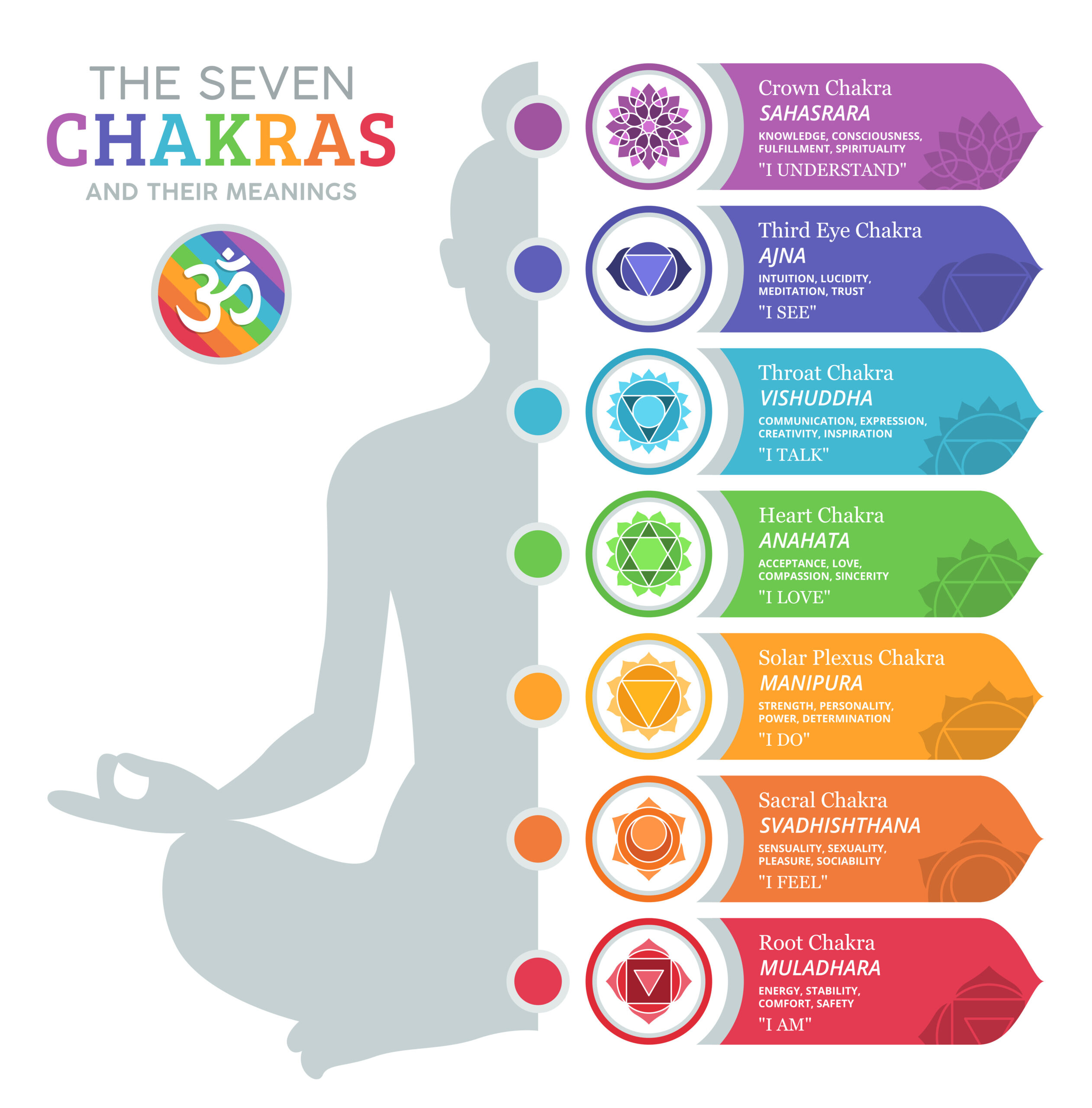 Yoga and Chakras on a Lavender Farm